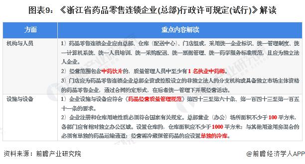 重磅！2023年中国及31省市连锁药店行业政策汇总及解读（全）鼓励连锁药店参与带量采购和门诊统筹