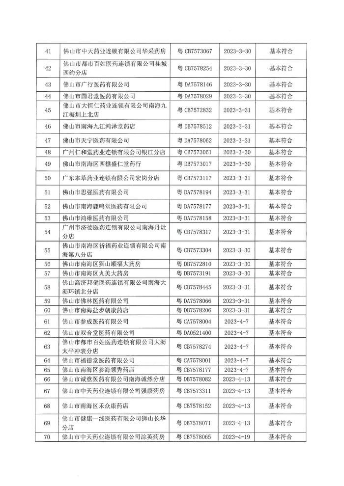 广东省佛山市南海区市场监督管理局关于药品经营监督检查的通告