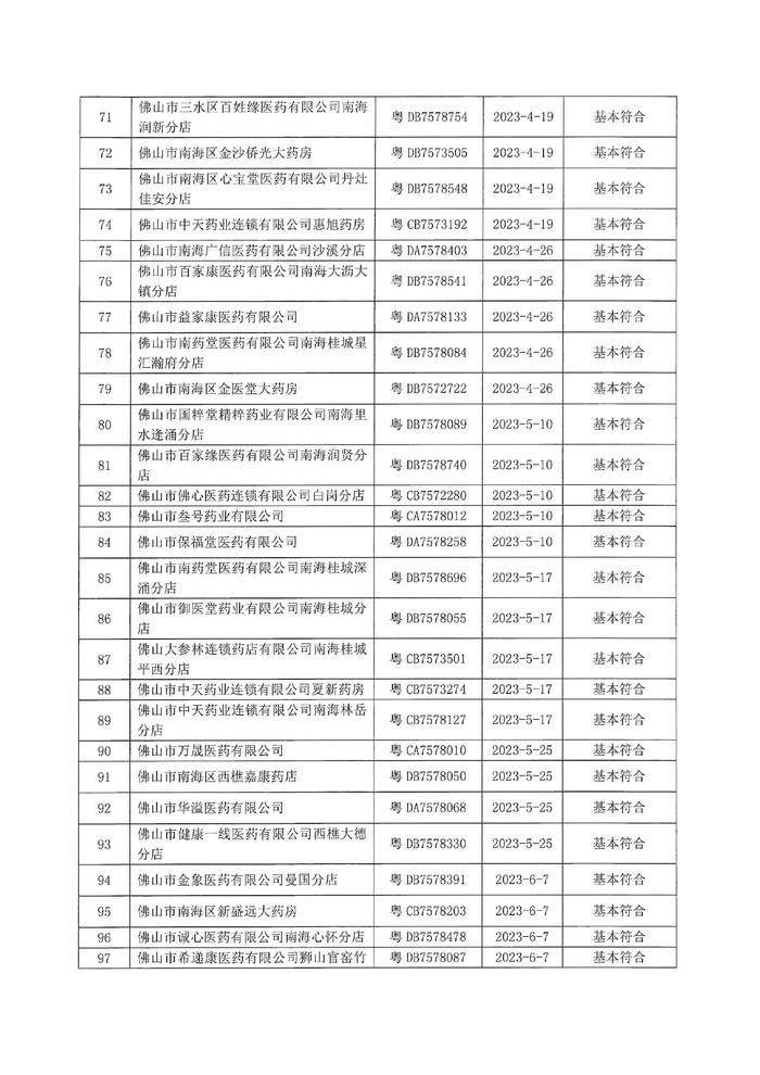 广东省佛山市南海区市场监督管理局关于药品经营监督检查的通告