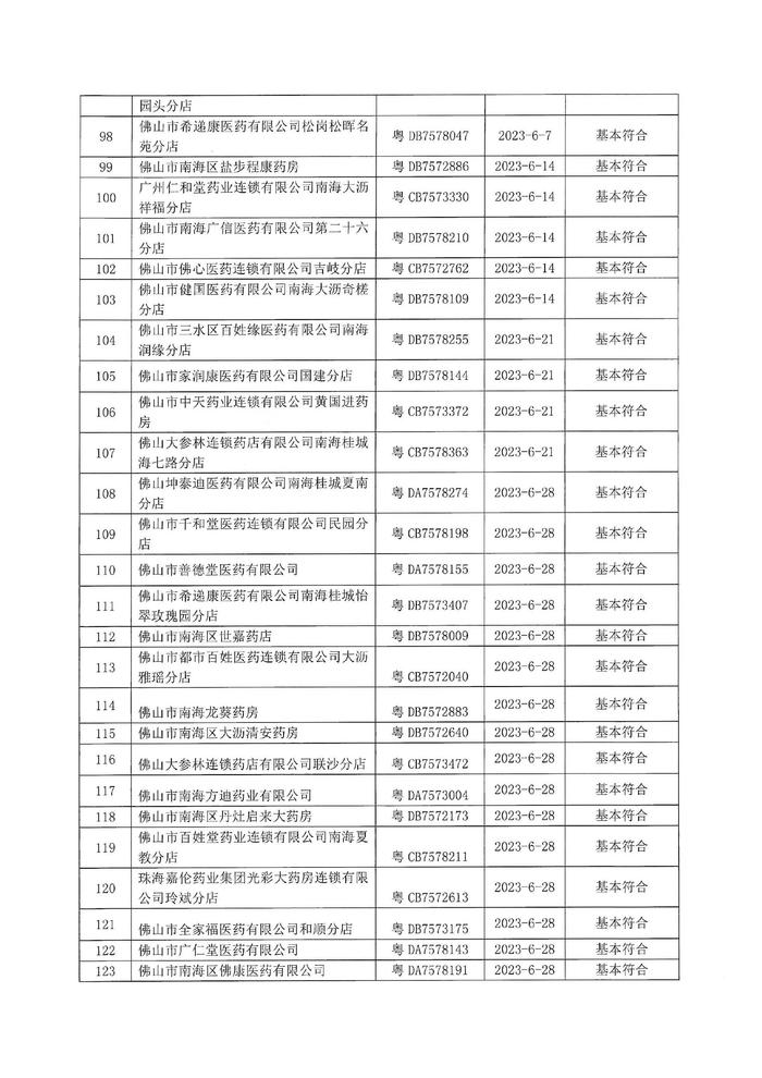 广东省佛山市南海区市场监督管理局关于药品经营监督检查的通告