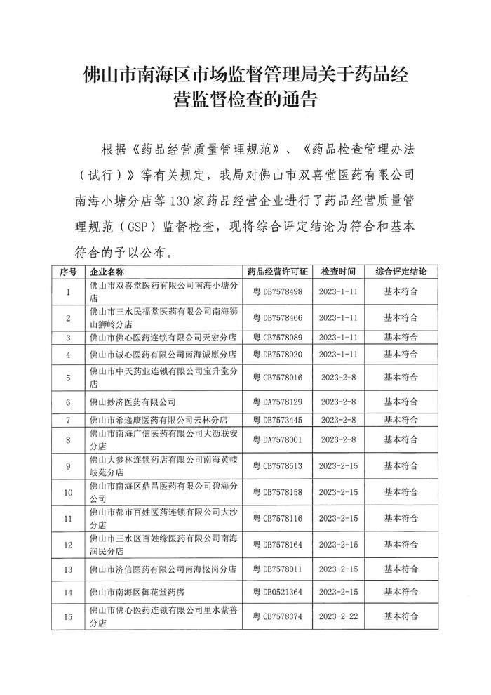 广东省佛山市南海区市场监督管理局关于药品经营监督检查的通告