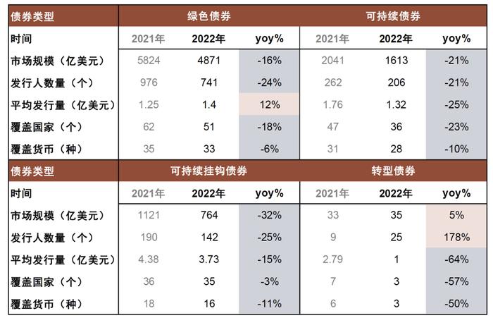 中金 | 欧洲能源转型进展追踪：“震荡期”如何践行ESG投资