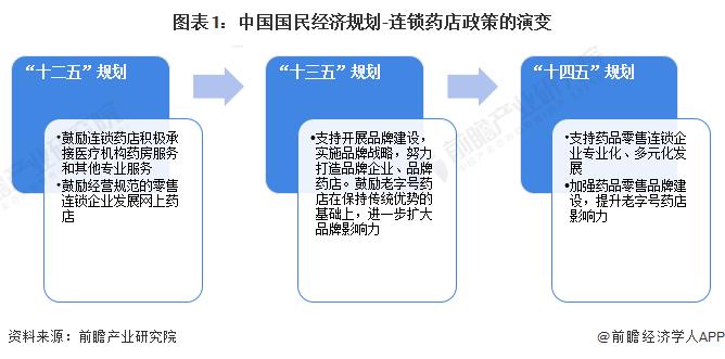 重磅！2023年中国及31省市连锁药店行业政策汇总及解读（全）鼓励连锁药店参与带量采购和门诊统筹