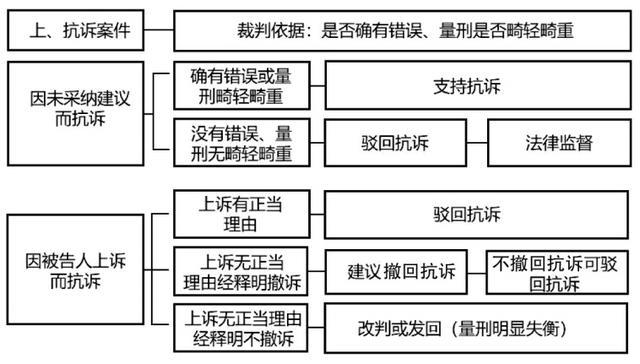 余剑｜精准化量刑建议的法律性质及其展开