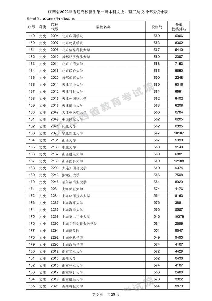 速看！数百所高校在赣一本投档分数线公布