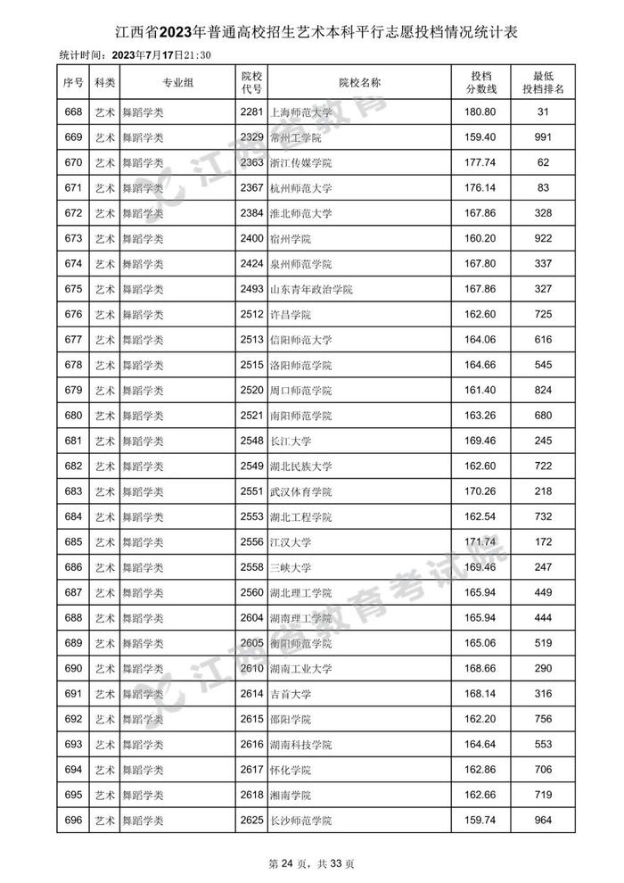 速看！数百所高校在赣一本投档分数线公布