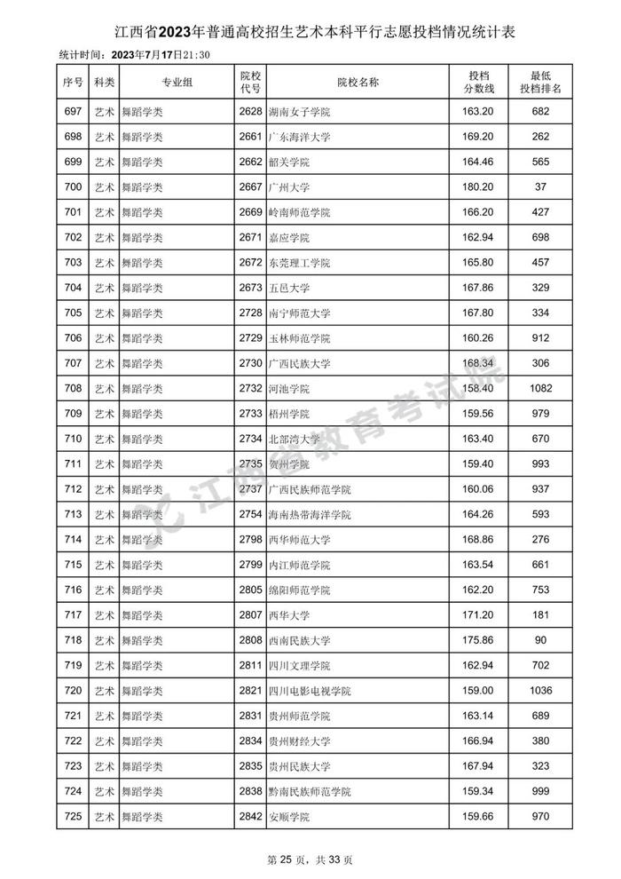 速看！数百所高校在赣一本投档分数线公布