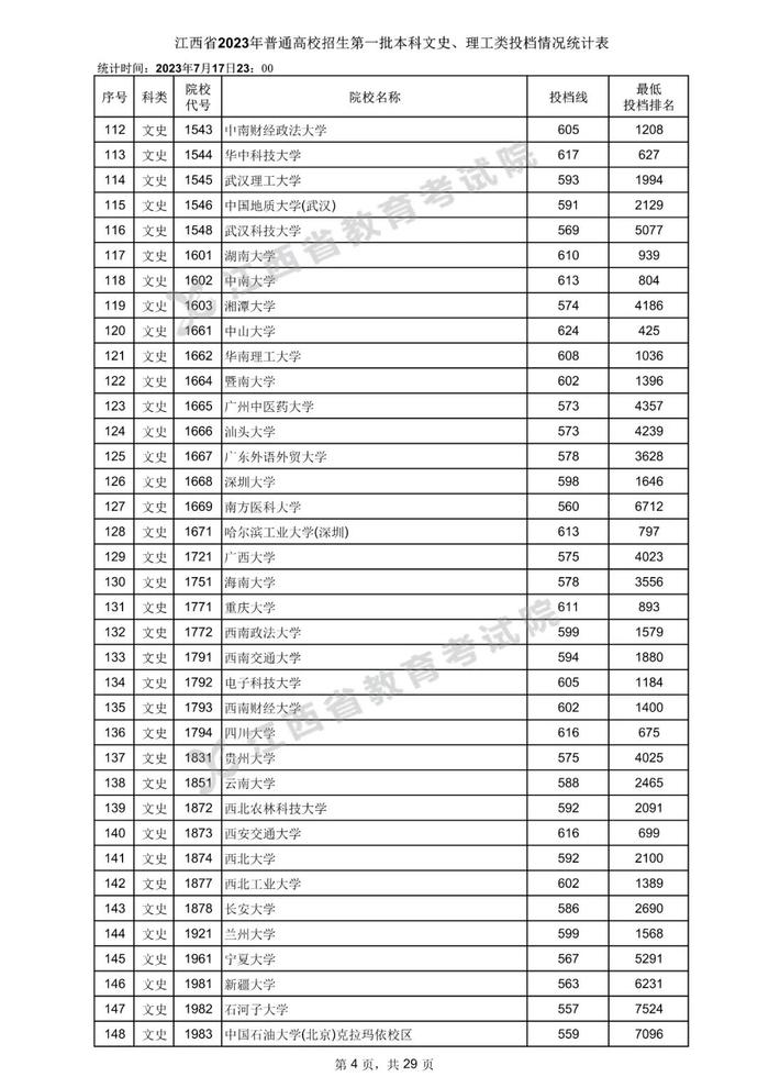 速看！数百所高校在赣一本投档分数线公布