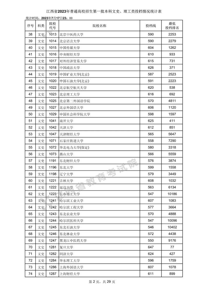 速看！数百所高校在赣一本投档分数线公布