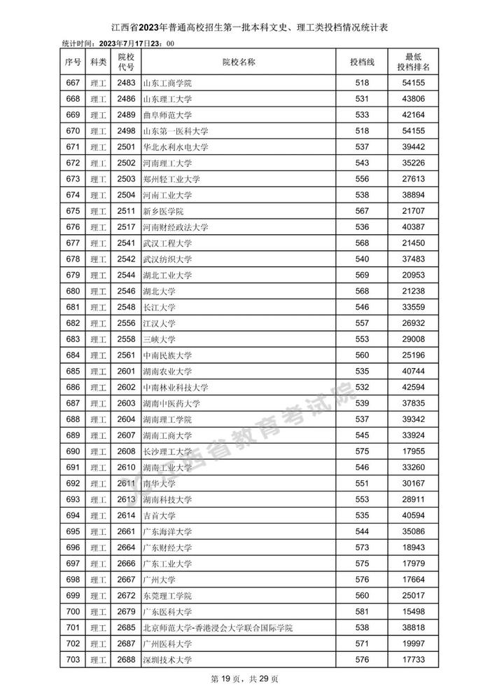 速看！数百所高校在赣一本投档分数线公布