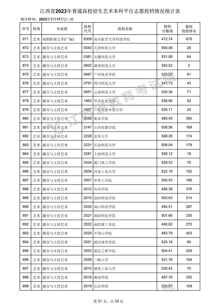 速看！数百所高校在赣一本投档分数线公布