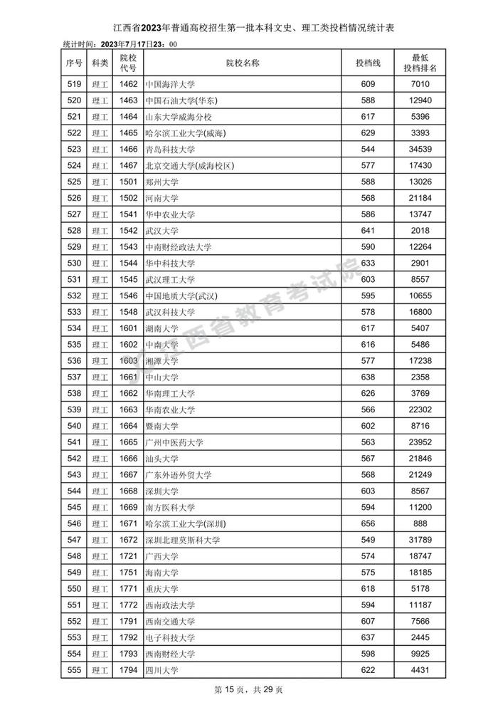 速看！数百所高校在赣一本投档分数线公布