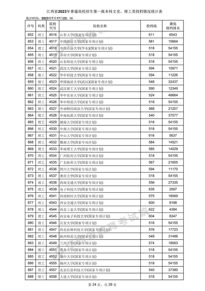 速看！数百所高校在赣一本投档分数线公布