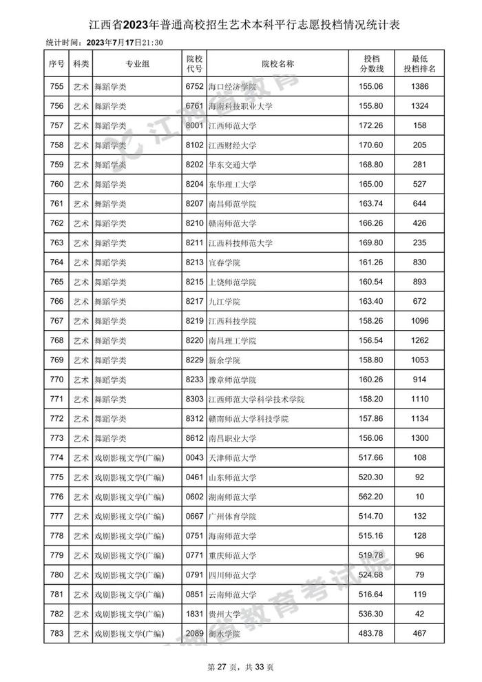 速看！数百所高校在赣一本投档分数线公布