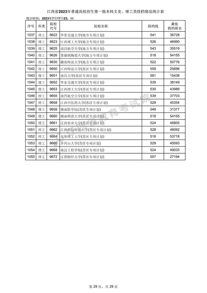 速看！数百所高校在赣一本投档分数线公布