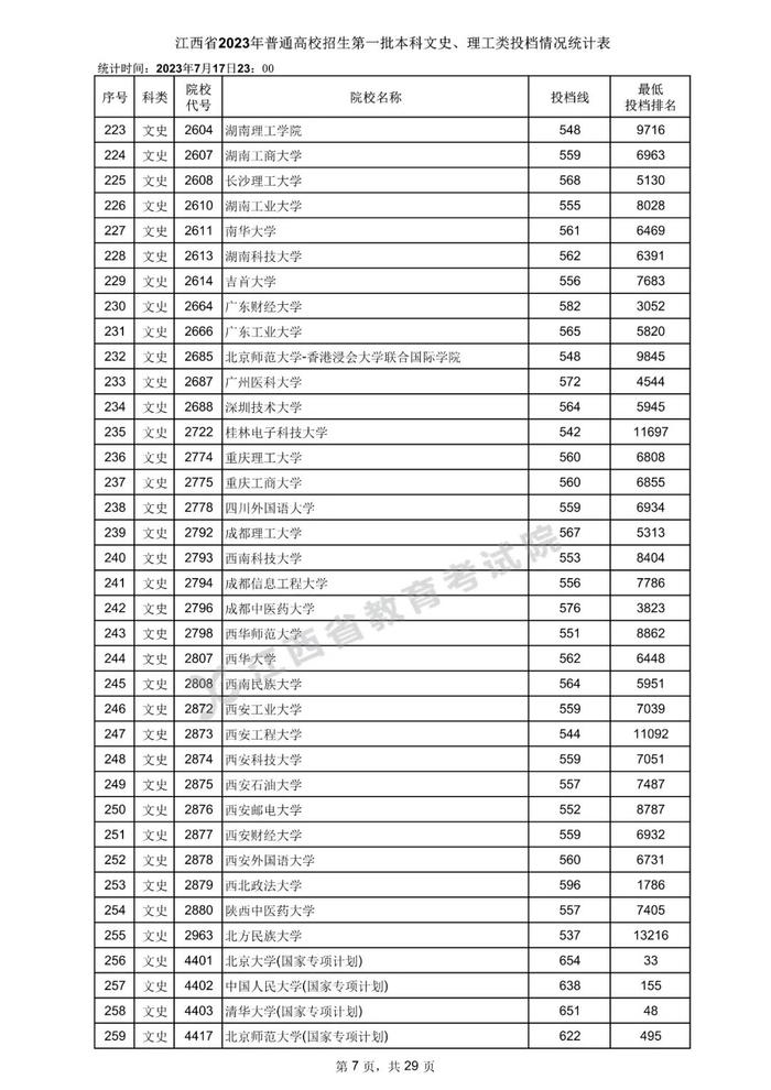 速看！数百所高校在赣一本投档分数线公布