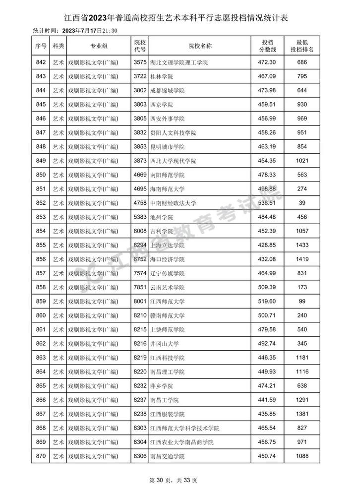 速看！数百所高校在赣一本投档分数线公布