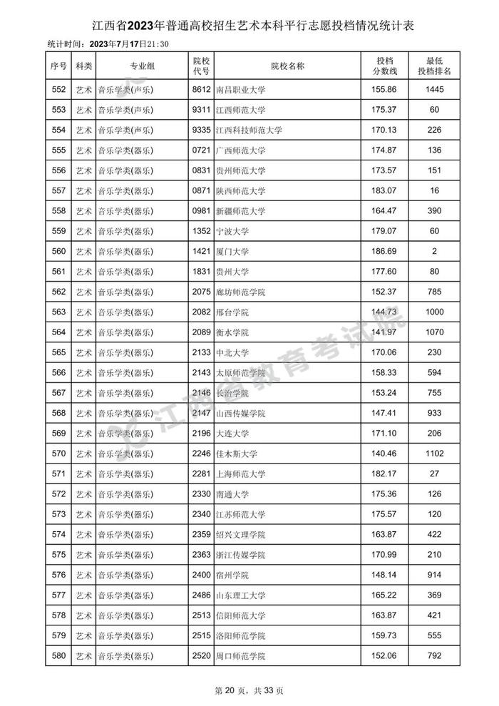 速看！数百所高校在赣一本投档分数线公布