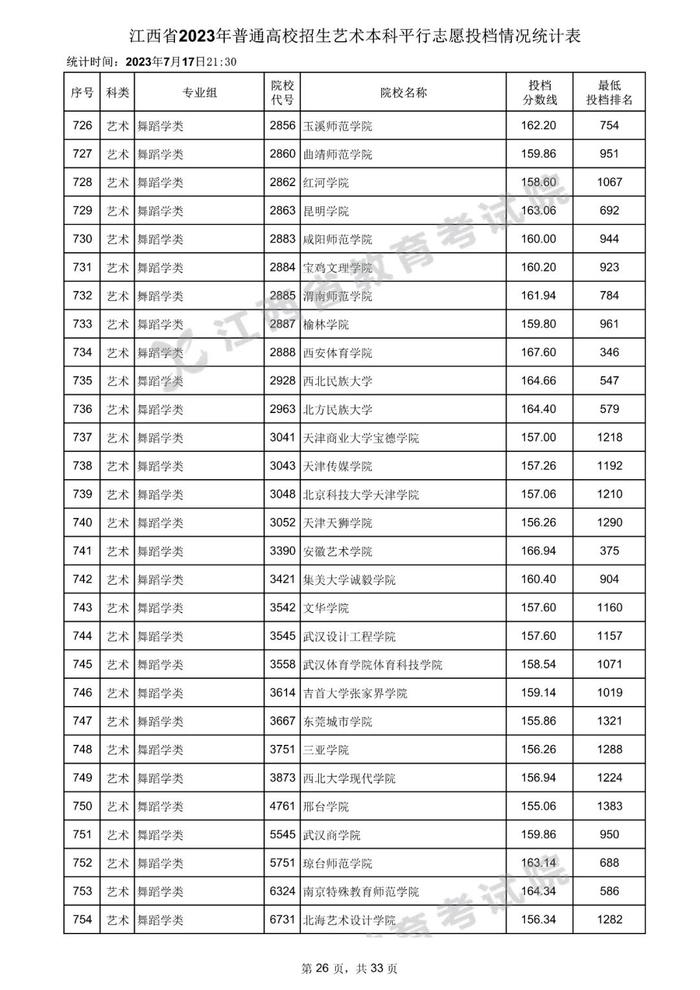 速看！数百所高校在赣一本投档分数线公布