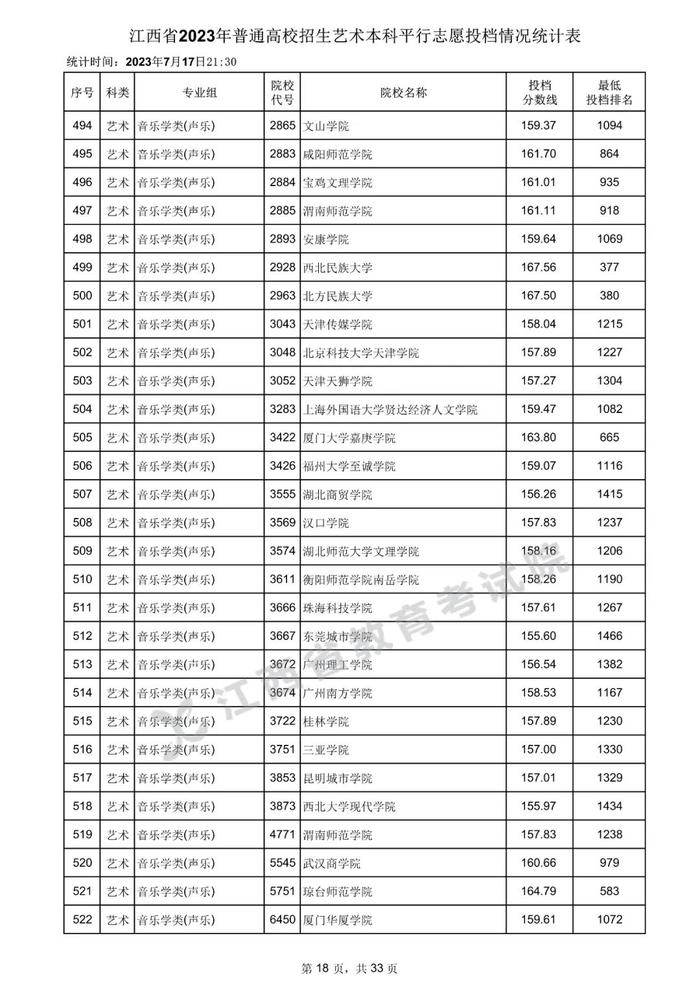 速看！数百所高校在赣一本投档分数线公布