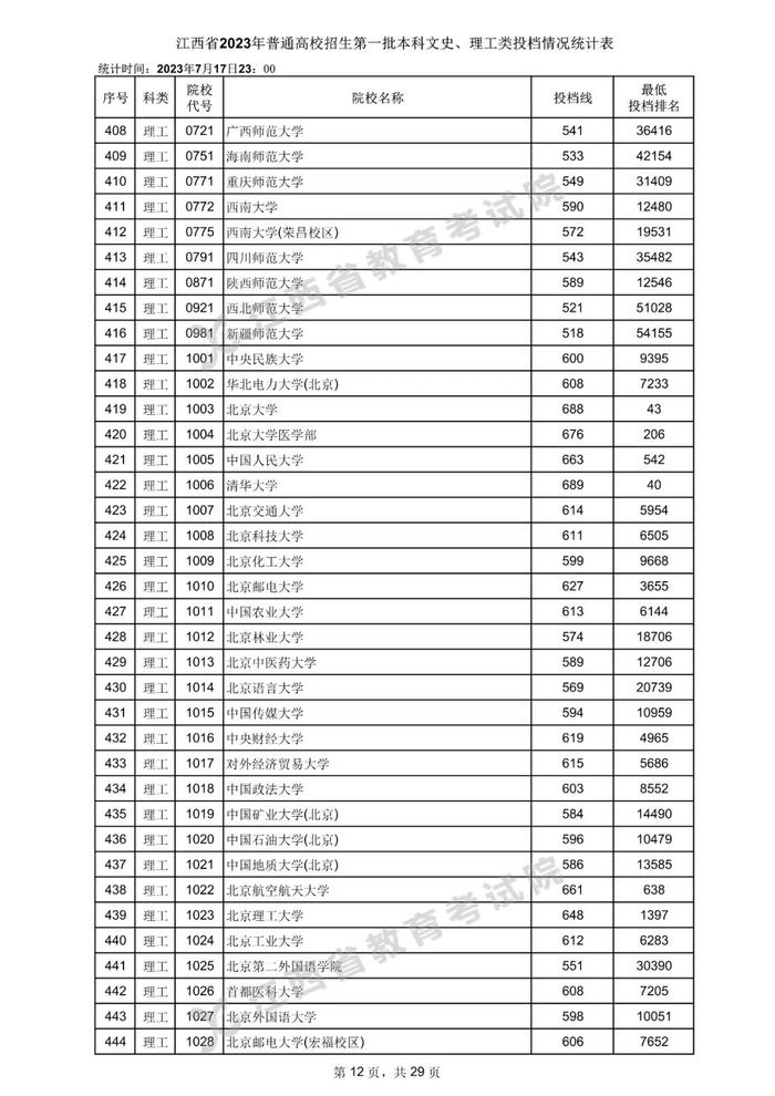 速看！数百所高校在赣一本投档分数线公布