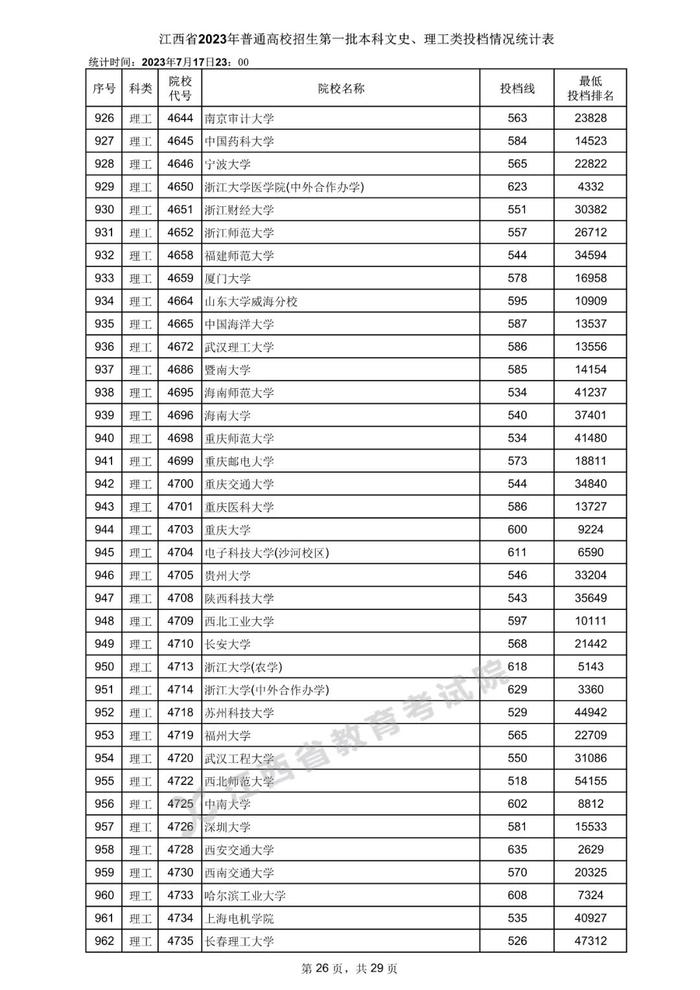 速看！数百所高校在赣一本投档分数线公布