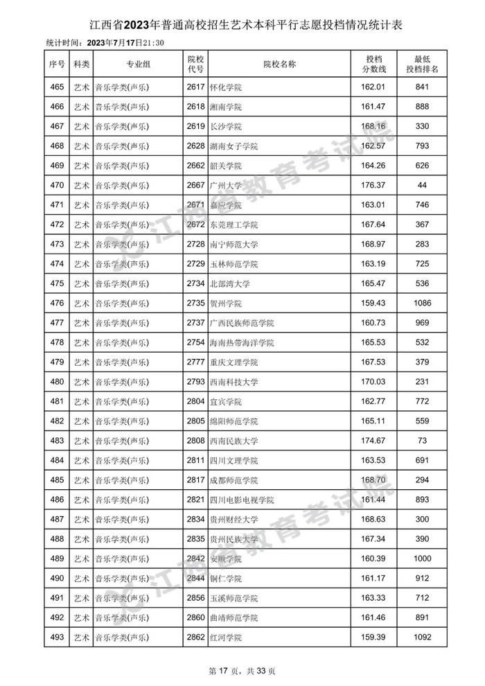 速看！数百所高校在赣一本投档分数线公布