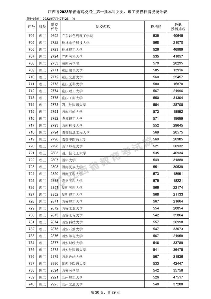 速看！数百所高校在赣一本投档分数线公布