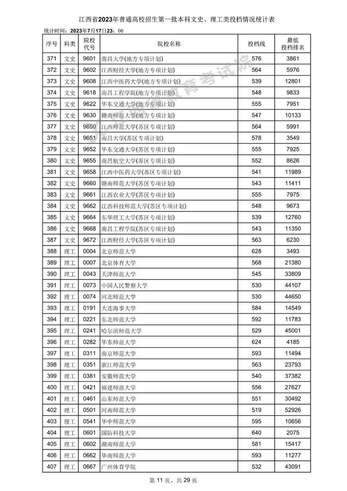 速看！数百所高校在赣一本投档分数线公布