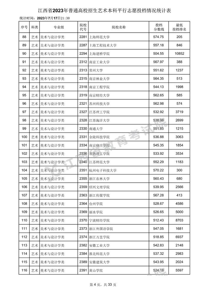 速看！数百所高校在赣一本投档分数线公布