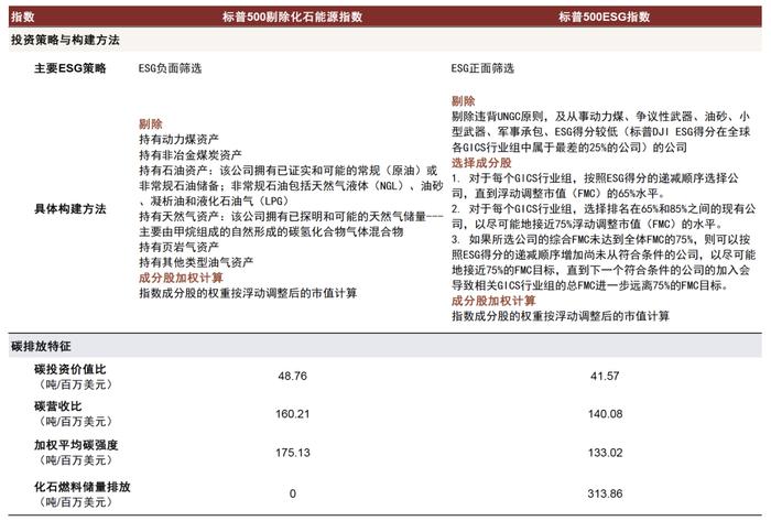 中金 | 欧洲能源转型进展追踪：“震荡期”如何践行ESG投资