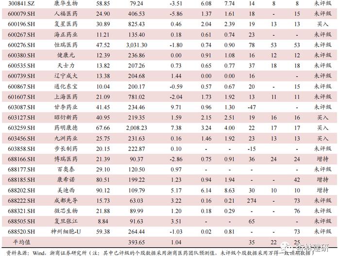 【浙商医药‖孙建】投融资：科伦博泰上市，安斯泰来收购