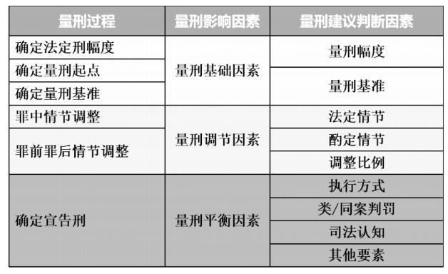 余剑｜精准化量刑建议的法律性质及其展开