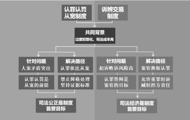 余剑｜精准化量刑建议的法律性质及其展开