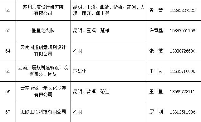 云南省住房和城乡建设厅第一批设计下乡团队名单公布