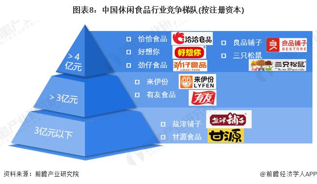 预见2023：《2023年中国休闲食品行业全景图谱》(附市场规模、竞争格局和发展前景等)