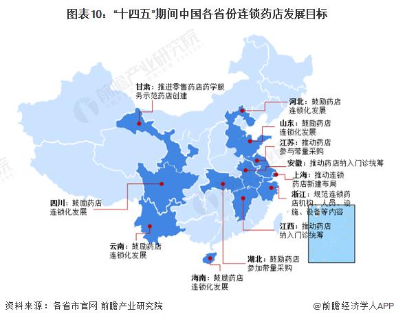 重磅！2023年中国及31省市连锁药店行业政策汇总及解读（全）鼓励连锁药店参与带量采购和门诊统筹