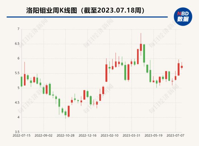 洛阳钼业刚果(金)铜矿停产风险化解  和解金达8亿美元