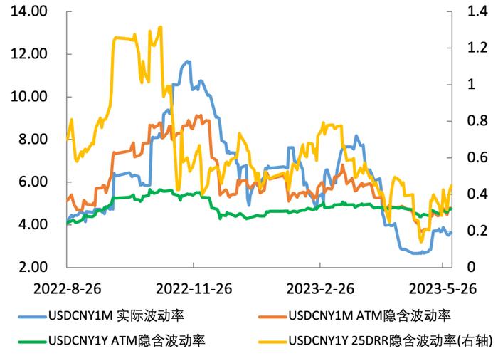 2023年上半年人民币外汇衍生品市场回顾与展望