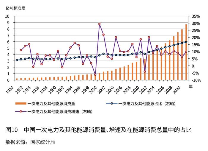 孙文娟：基于能源消费弹性变化的中国能源消费分析