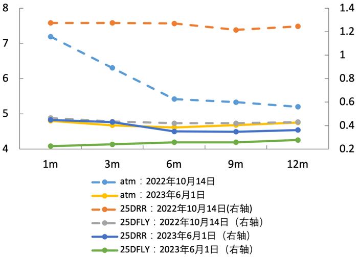 2023年上半年人民币外汇衍生品市场回顾与展望