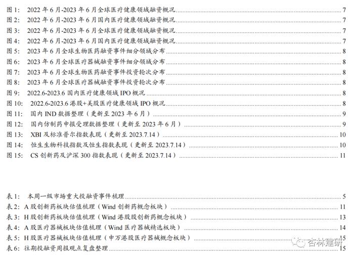 【浙商医药‖孙建】投融资：科伦博泰上市，安斯泰来收购