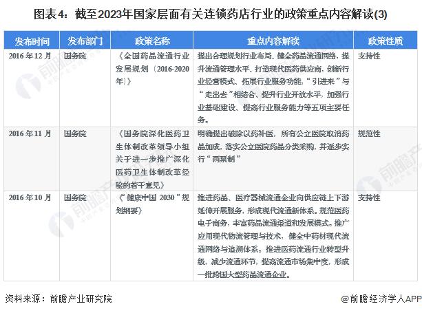 重磅！2023年中国及31省市连锁药店行业政策汇总及解读（全）鼓励连锁药店参与带量采购和门诊统筹