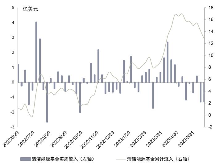 中金 | 欧洲能源转型进展追踪：“震荡期”如何践行ESG投资