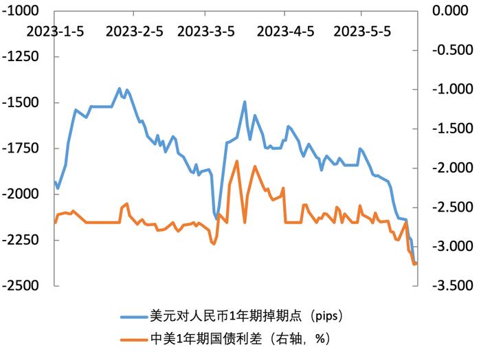 2023年上半年人民币外汇衍生品市场回顾与展望