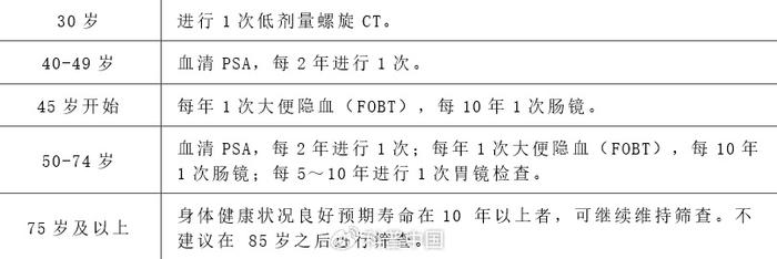 我国高发癌症有哪些，有哪些高频的危险因素？