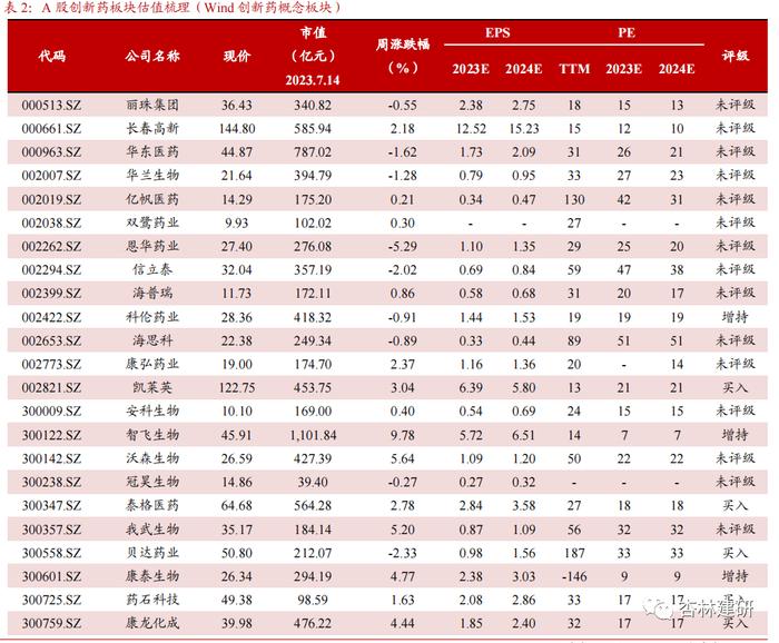 【浙商医药‖孙建】投融资：科伦博泰上市，安斯泰来收购