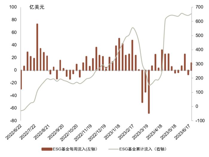 中金 | 欧洲能源转型进展追踪：“震荡期”如何践行ESG投资