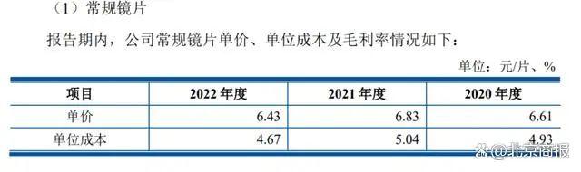 “20元的镜架，卖你400元是行情”！一副眼镜动辄上千，家长直呼“败家”…钱都被谁赚了？