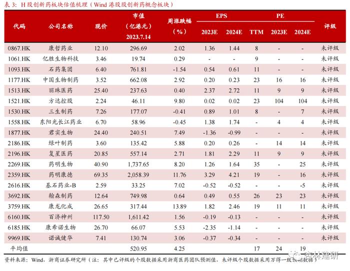 【浙商医药‖孙建】投融资：科伦博泰上市，安斯泰来收购